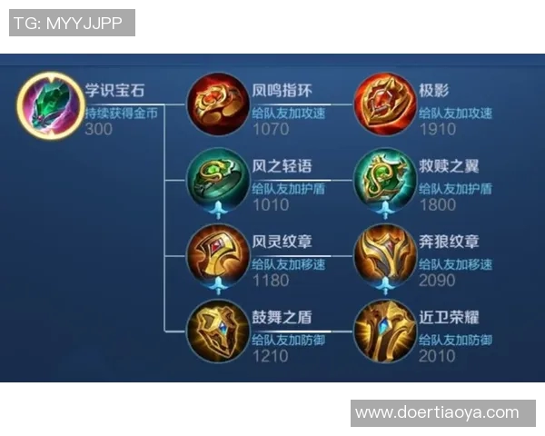 王者荣耀V5耐力解析S15赛季LOL英雄策略深度剖析