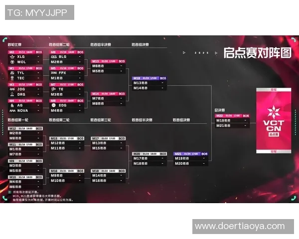 电竞实时数据分析BLG团队协作表现的城市赛精彩点评与启示 电竞实时数据分析BLG团队协作表现的城市赛精彩点评与启示