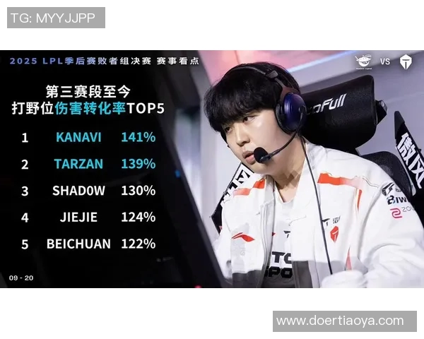 S15LOL赛事分析TES盯防策略的成败得失与启示 S15LOL赛事分析TES盯防策略的成败得失与启示