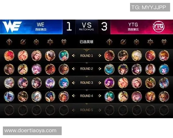王者荣耀战队WE默契配合解析与战术运用深度剖析