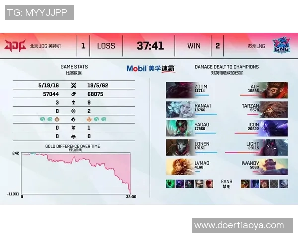 赛后复盘JDG与LNG对决中的战术博弈与团队协作分析