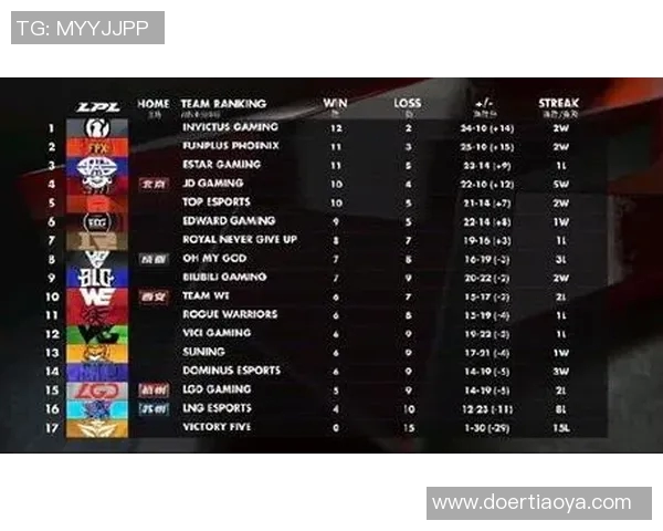 esports最新数据赛后复盘EDG与WE对决中的战术分析与关键决策探讨